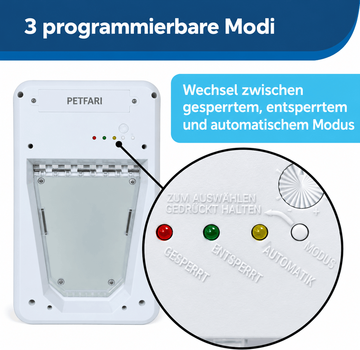 Elektronische Haustiertür SmartGate