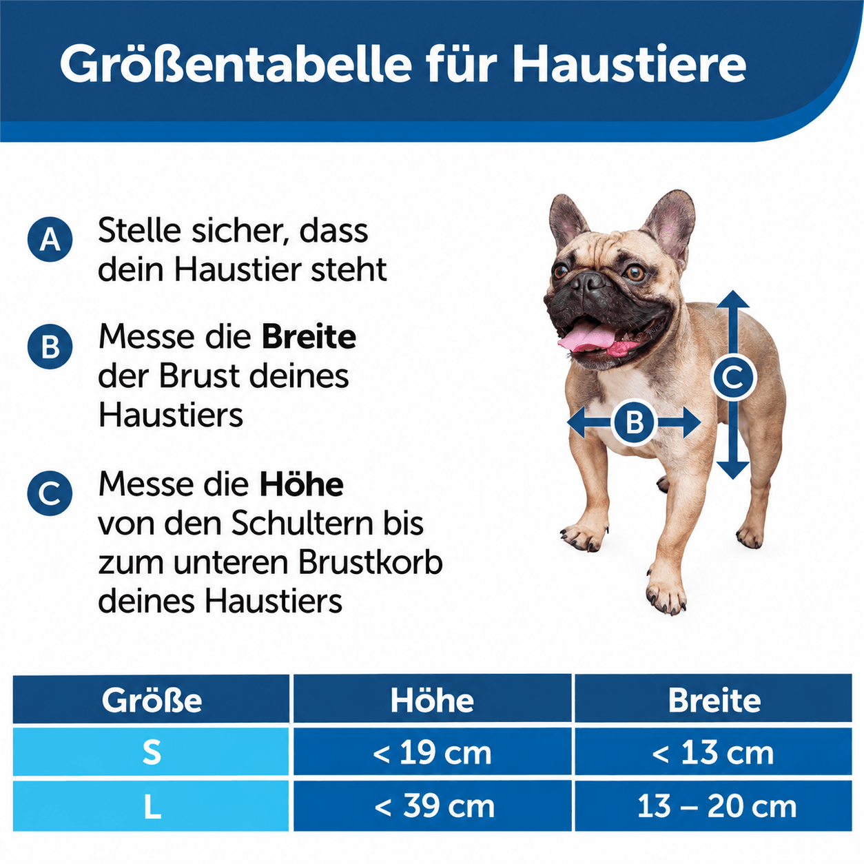 Elektronische Haustiertür SmartGate
