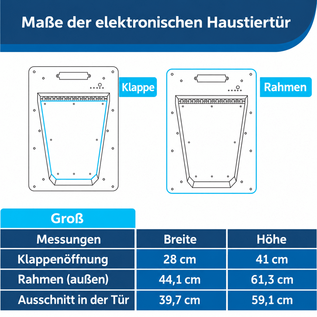 Elektronische Haustiertür SmartGate